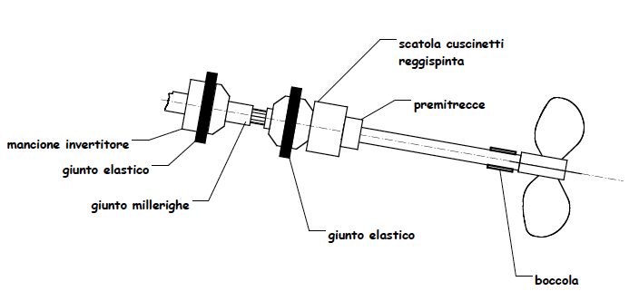 [Immagine: 2012523124719_linea asse.jpg]